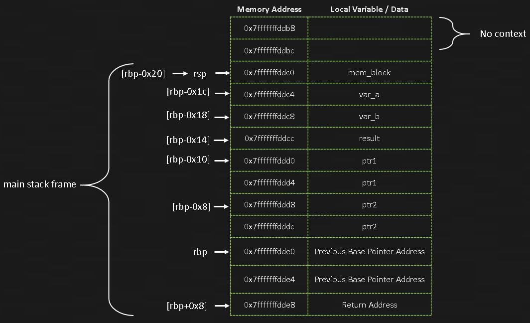 Stack Layout